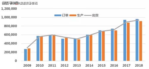 2020年日本機器人產(chǎn)業(yè)市場調(diào)研報告