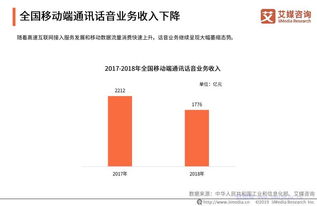 2019年中國騷擾電話市場狀況與用戶感知調(diào)查報告 基礎軟件服務篇