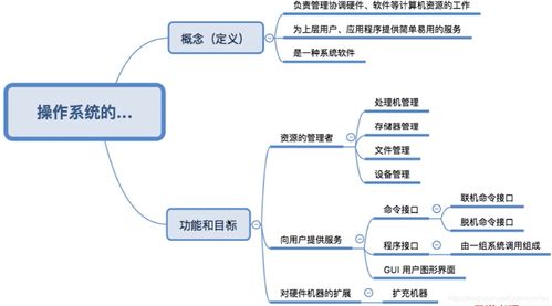 操作系統(tǒng)基礎(chǔ)概念與計(jì)算機(jī)系統(tǒng)服務(wù)學(xué)習(xí)筆記
