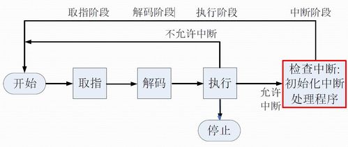 計(jì)算機(jī)操作系統(tǒng) 處理器管理與基礎(chǔ)軟件服務(wù)